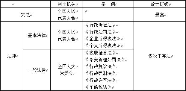 法律渊源的基本形式有哪些