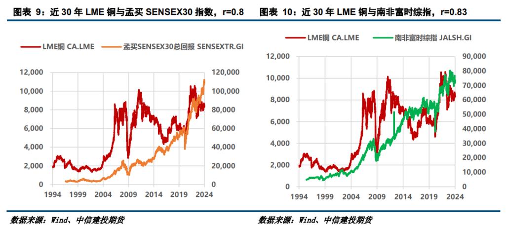 长江有色日铜价大跌分析与建议