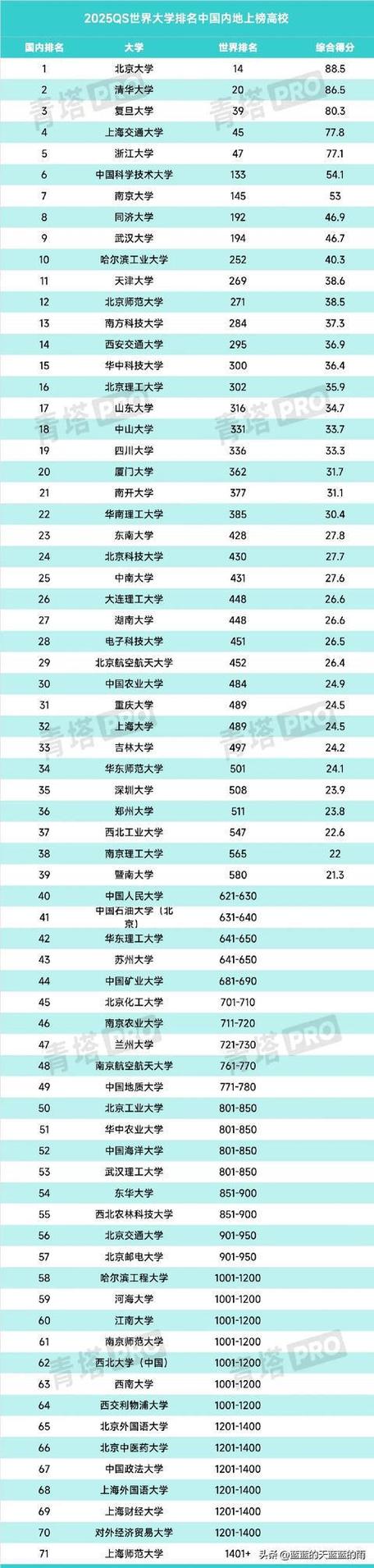 香港高等教育的光辉篇章世界大学学科排名的辉煌成就