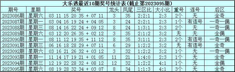 加拿大28大双小单3.8倍，精选答案落实_战略版79.44.15