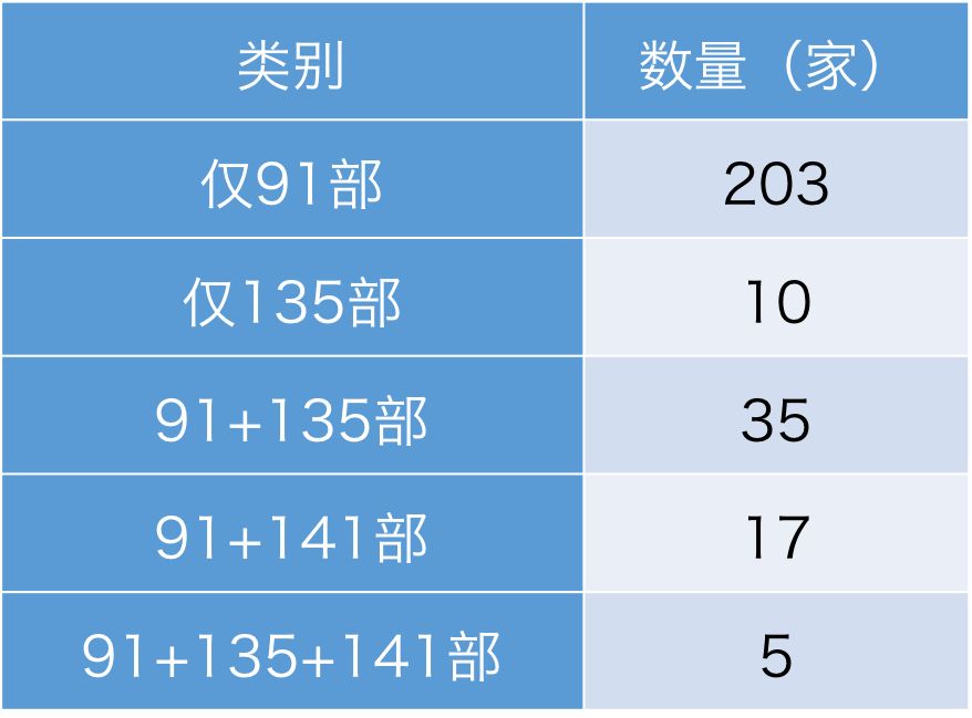 加拿大28大数据分析统计网站，精选答案落实_Sims96.46.20