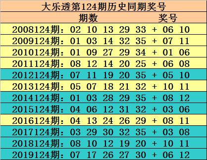 加拿大28预测大神预测号码，精选答案落实_HD55.53.55