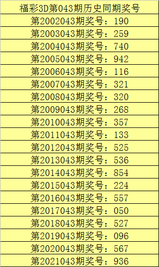 加拿大28预测大神预测号码，精选答案落实_HD55.53.55