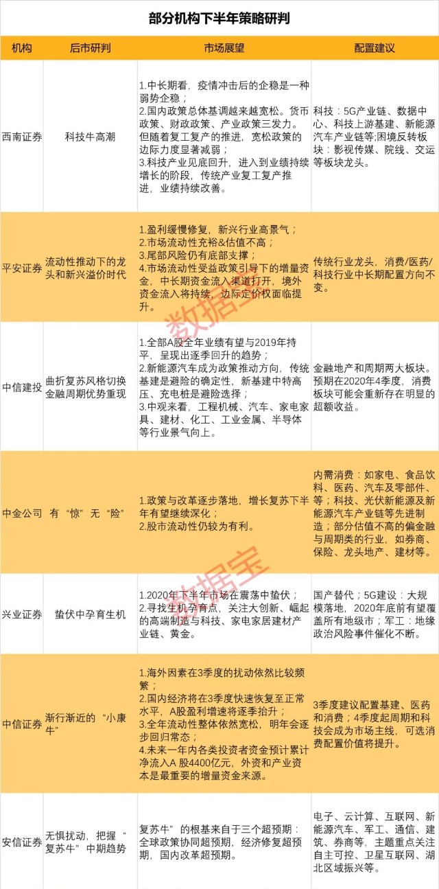 香港正版资料免费大全年使用方法，真能实现反弹吗_The80.19.20