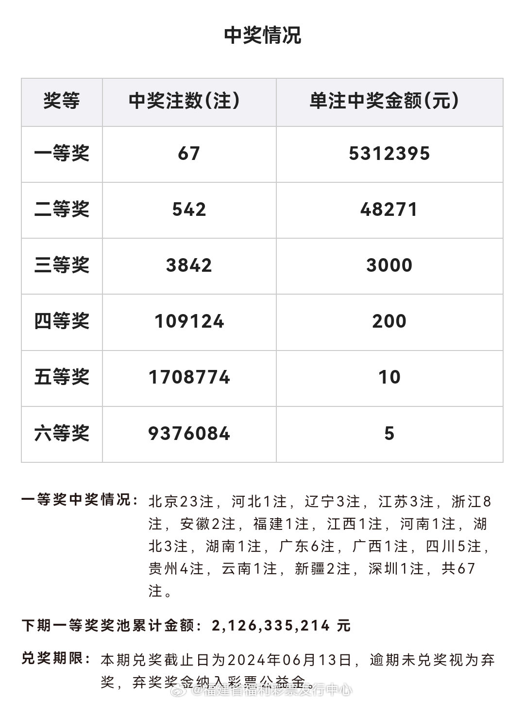 2024年新奥门王中王开奖结果，首日去哪里_VIP99.55.16