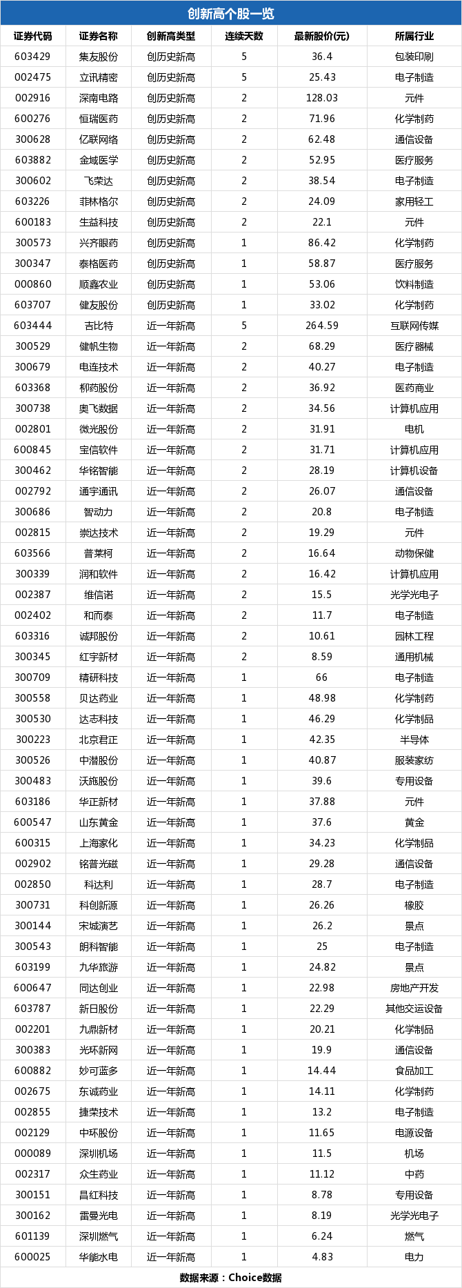 2024新奥历史开奖记录69期，解决产业基础的问题_Sims53.66.18