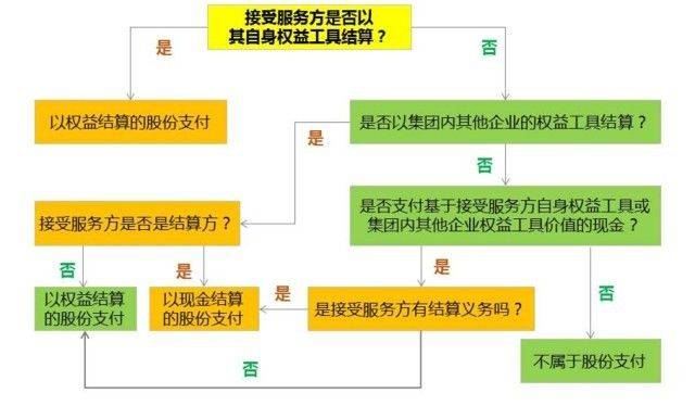 结算条款的法律性质