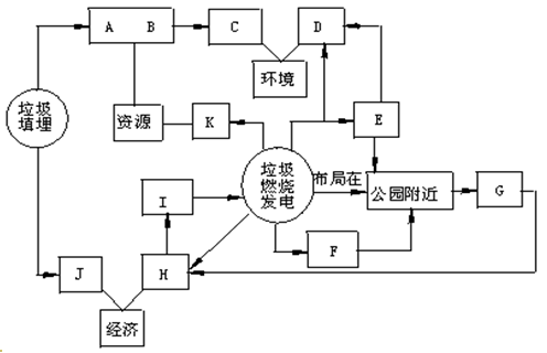 垃圾分类是现代社会的重要议题。随着环保意识的提高和资源管理的深入发展，政府出台了一系列关于垃圾分类的法律法规，为公众提供了明确的方向和指导。