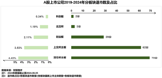 定义和法律形态