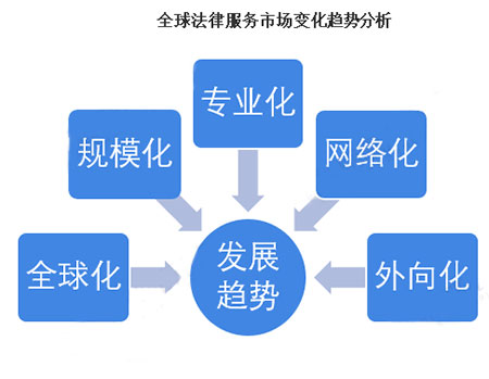 把握现代商业法律变化趋势，中鼎国信法律咨询中心助力您成长