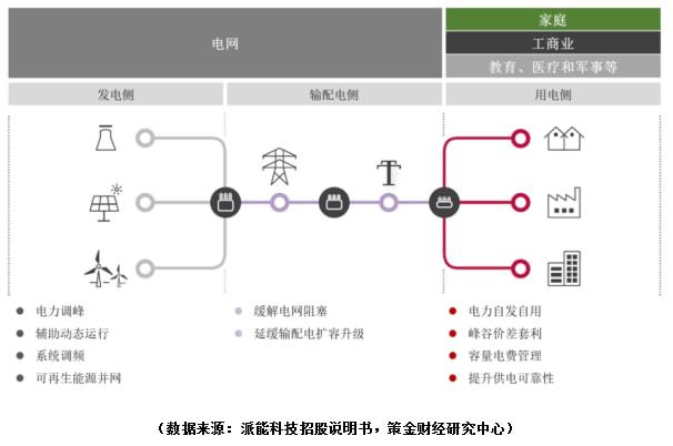 直接电位在电力系统中应用及其法律依据