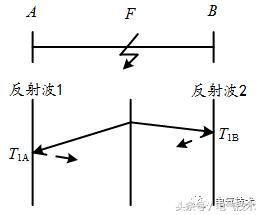 直接电位在电力系统中应用及其法律依据