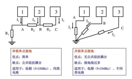 直接电位在电力系统中应用及其法律依据