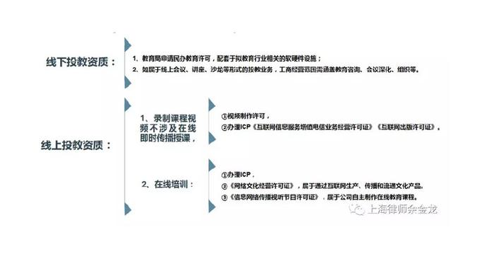 调整性法律关系的探索与实践