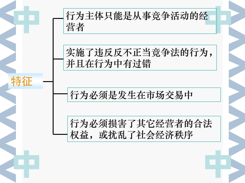 市场竞争中的法律关系概述