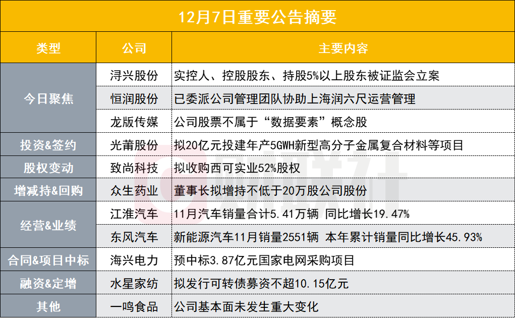 国中水务：因涉嫌信息披露违法违规，证监会决定对公司及公司股东鹏欣集团立案