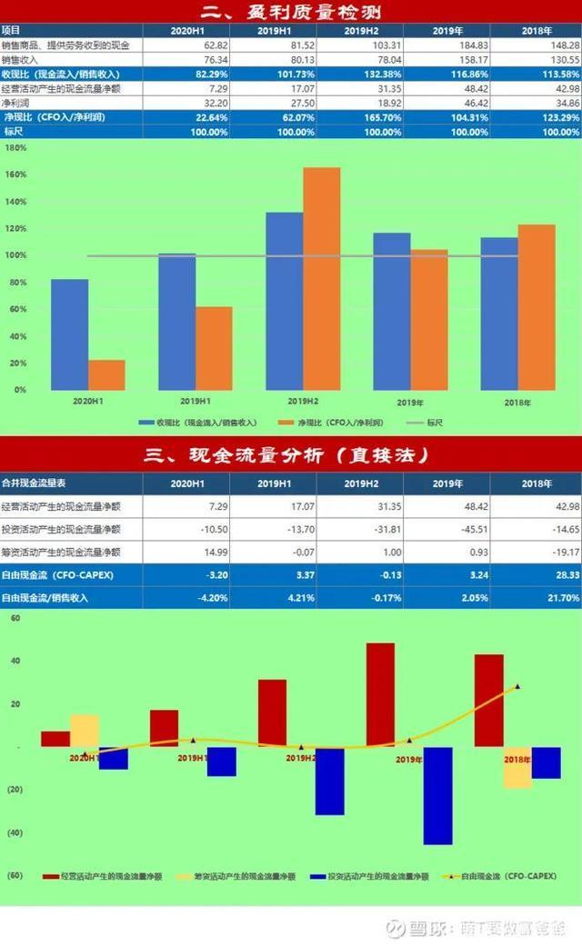 财报速递：泸州老窖2024年半年度净利润80.28亿元