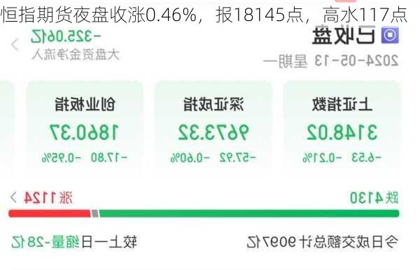 恒指期货夜盘收跌0.92%，报17785点，低水204点