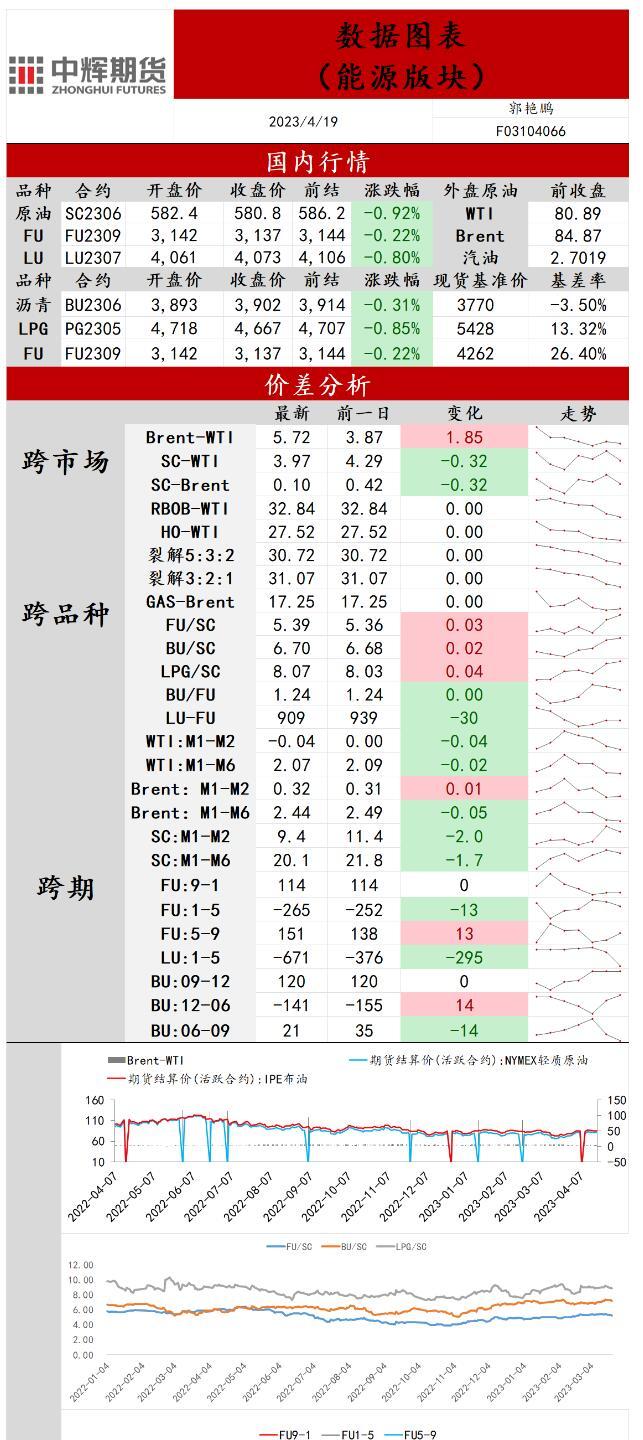 恒指期货夜盘收跌0.92%，报17785点，低水204点