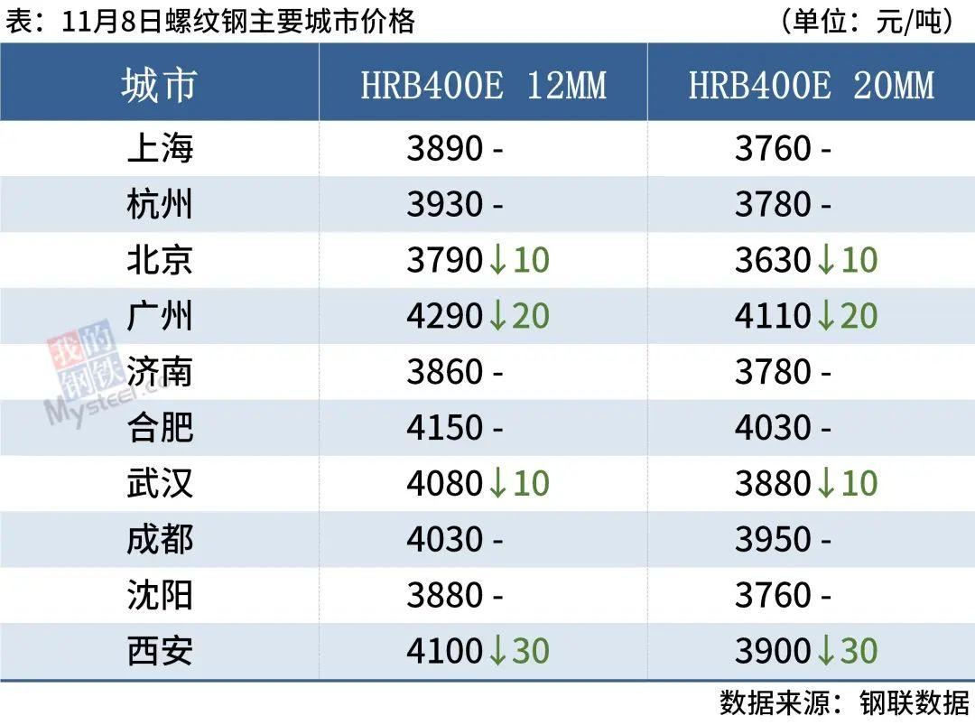 如何分析螺纹钢价格的市场动态？这些动态如何影响建筑行业的成本？