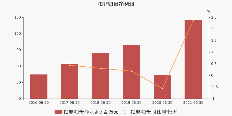 志邦家居：24-26 年营收及利润预测，买入评级