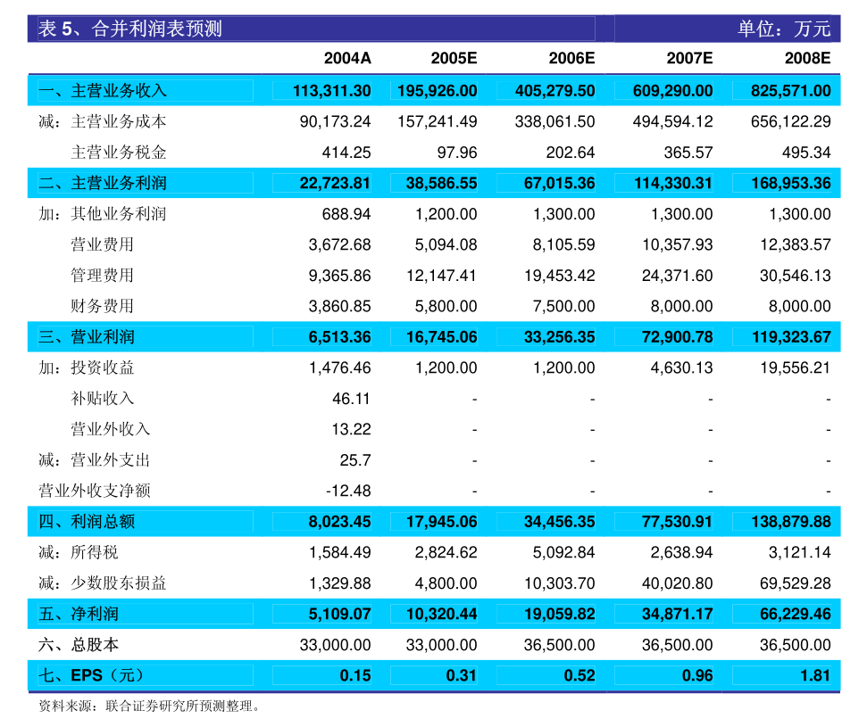 新钢股份：业绩说明会定于9月12日举行