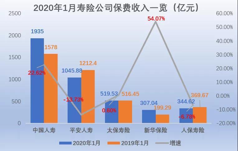 上市系财险上半场：费用降，赔付大！巨灾频发再加压？