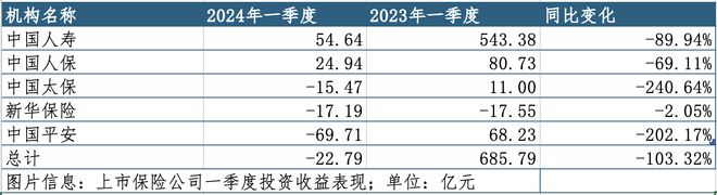 上市系财险上半场：费用降，赔付大！巨灾频发再加压？