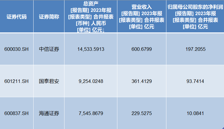 国泰君安：拟吸收合并海通证券，股票停牌