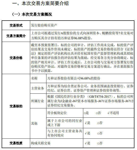 国信证券拟发行股份购买万和证券96.08%股份