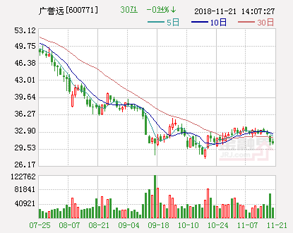 东峰集团：控股股东提议5000万元-1亿元回购股份