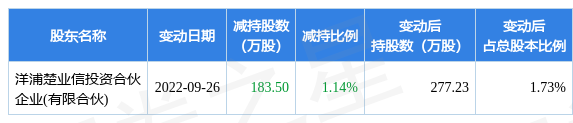 宏达股份：控股股东变更为蜀道集团