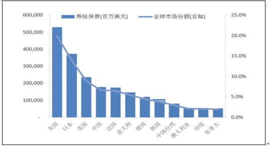 如何评估新能源公司的市场前景？这些前景对投资者有何启示？