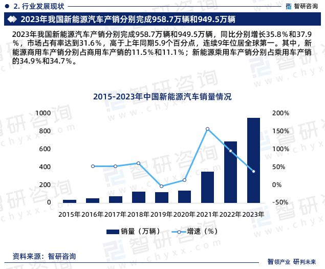 如何评估新能源公司的市场前景？这些前景对投资者有何启示？