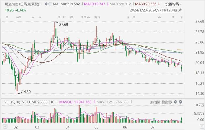 麦迪科技：公司正在筹划重大资产重组项目，相关事项正在持续推进中