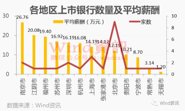 从中报看保险公司员工现状：人数整体缩水，收入仍难敌金融圈同行