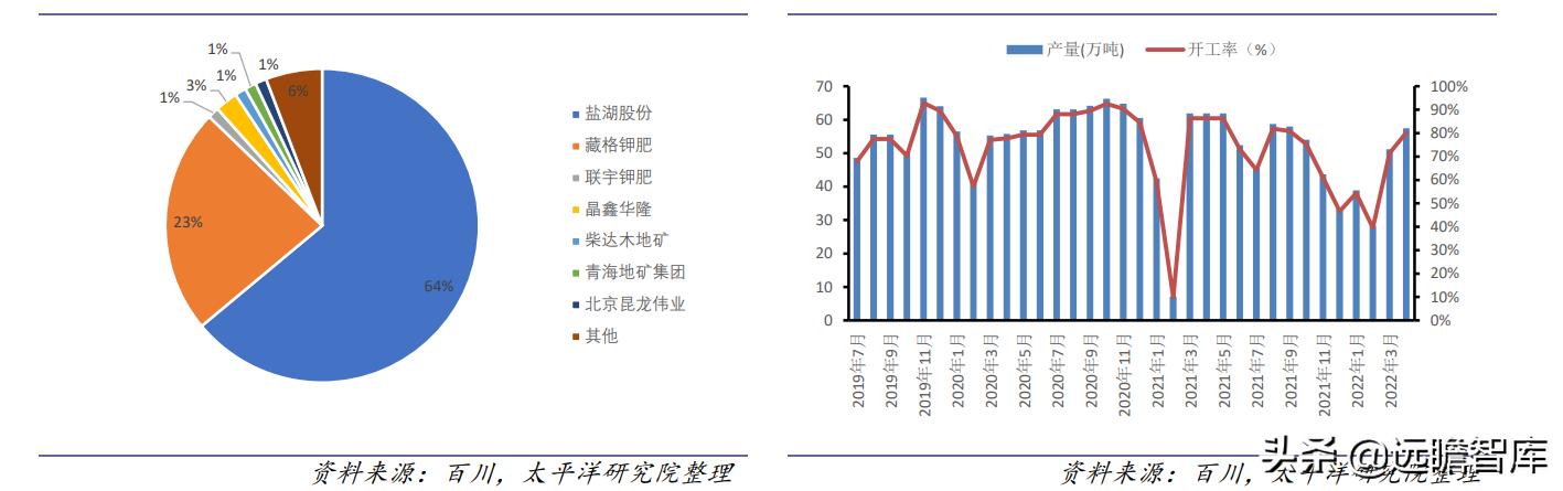 盐湖“航母”要来了，注册资本100亿元！800亿元市值龙头公告→