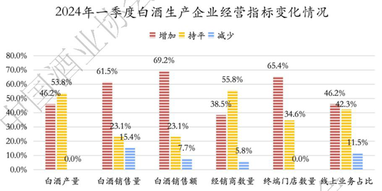 白酒：2024H1高端白酒（茅五泸）平均营收增长15%，利润增长14%