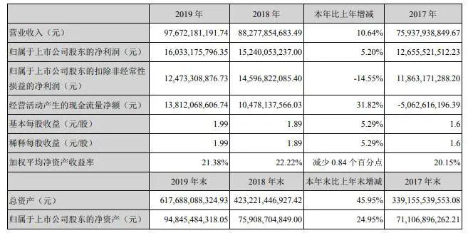 招商蛇口：8月实现签约销售金额140.04亿元