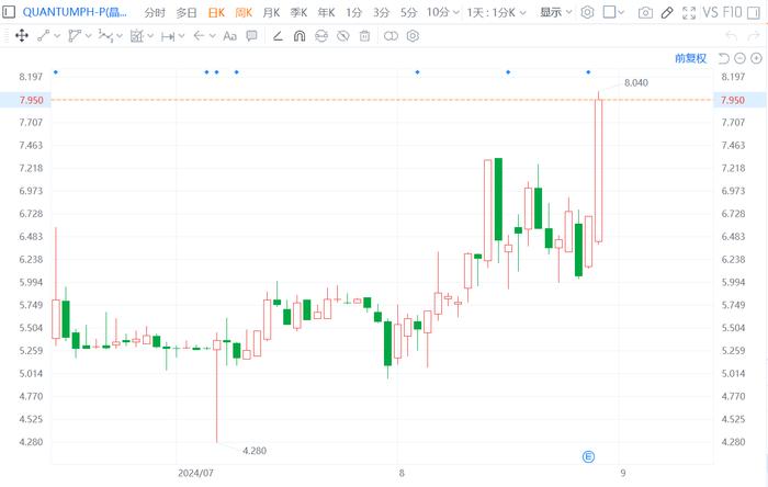 美股异动｜Rezolute大涨超15% FDA允许公司恢复遗传疾病药物试验