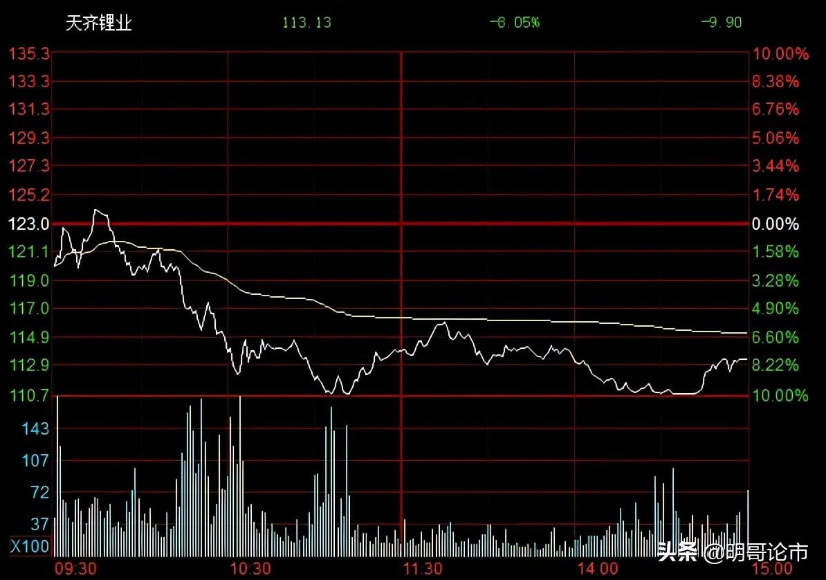 盛新锂能:关于回购注销部分限制性股票减少注册资本暨通知债权人的公告