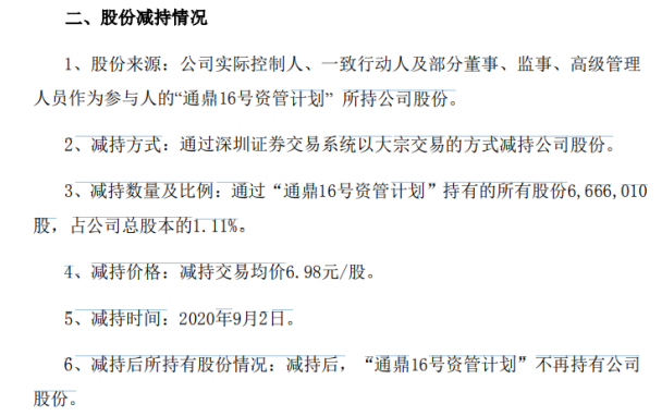 雷赛智能:关于公司实际控制人的一致行动人及部分监事减持计划实施完成暨减持结果的公告