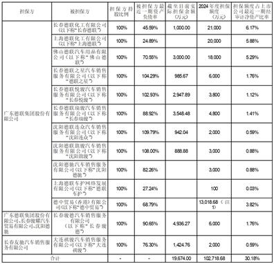 德联集团:广东德联集团股份有限公司向特定对象发行股票上市公告书