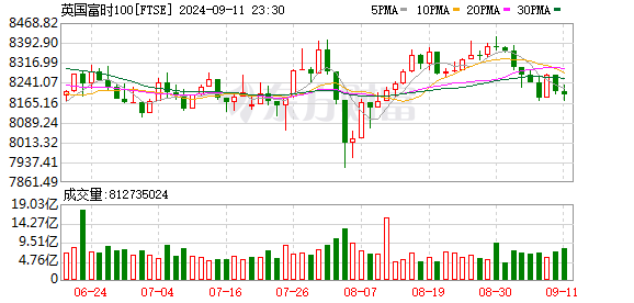 国际原油期货结算价涨超2%