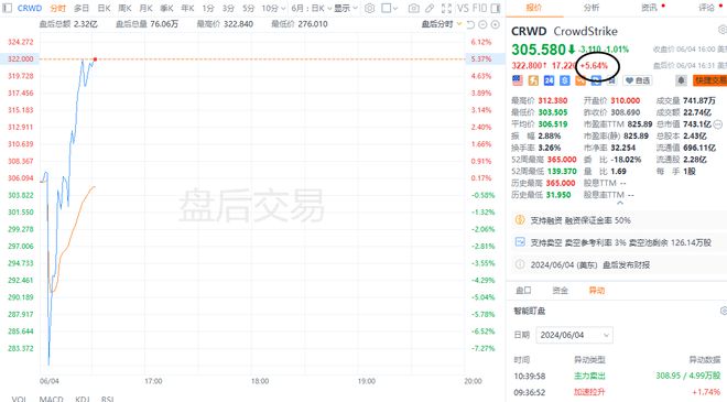 国际原油期货结算价涨超2%