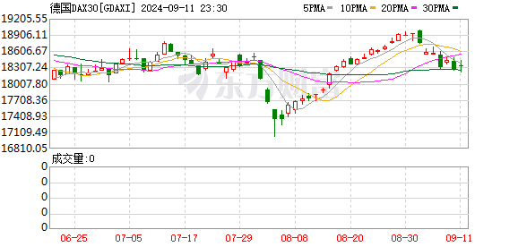 国际原油期货结算价涨超2%