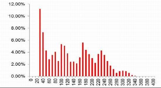 期货期权的代码系统是如何构建的？这种代码对交易者有何实际意义？