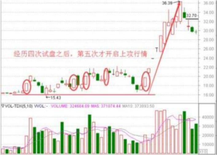 如何在网上进行安全的黄金交易？这种交易方式如何保障资金安全？