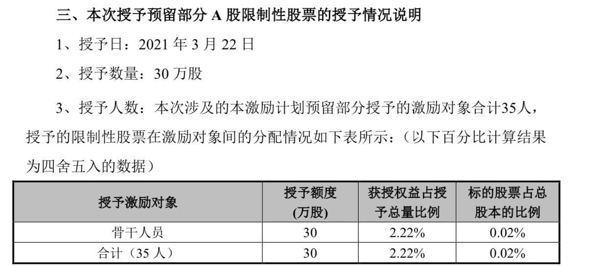 广立微:关于向激励对象预留授予限制性股票的公告