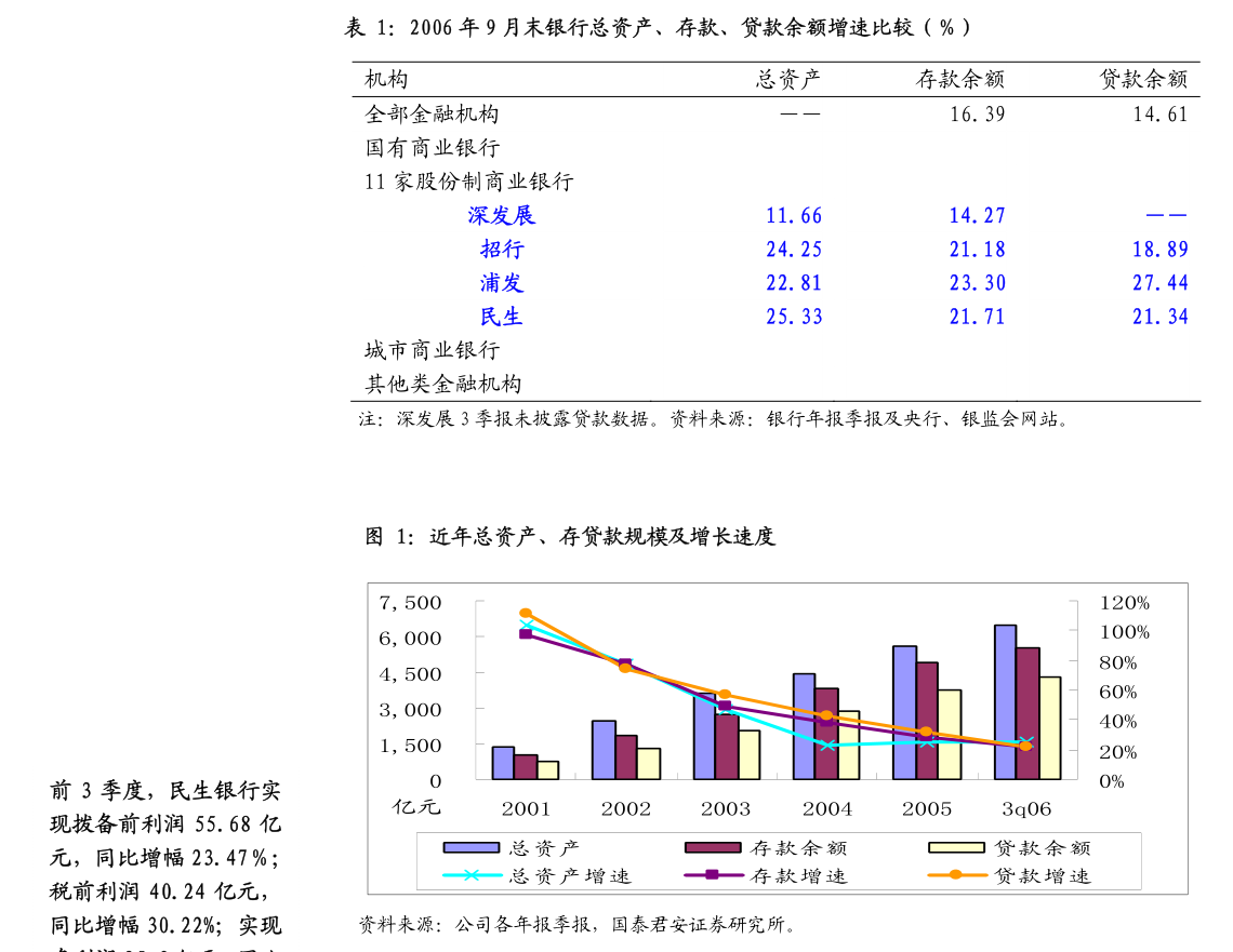 东北制药:关于回购注销部分限制性股票减少注册资本暨通知债权人的公告